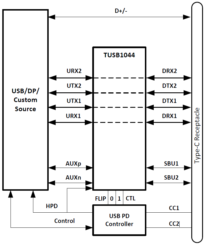 回路図 - Texas Instruments TUSB1044 USB Type-C Altモードリドライバ