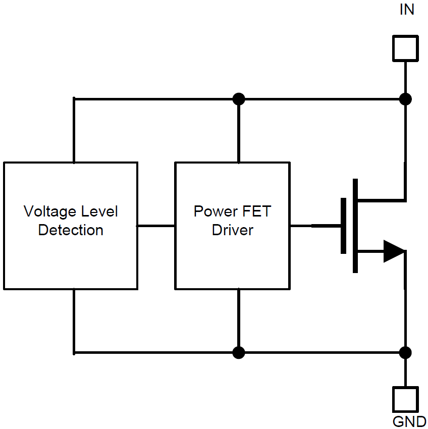 ブロック図 - Texas Instruments TVS1400フラットクランプ・サージ保護デバイス