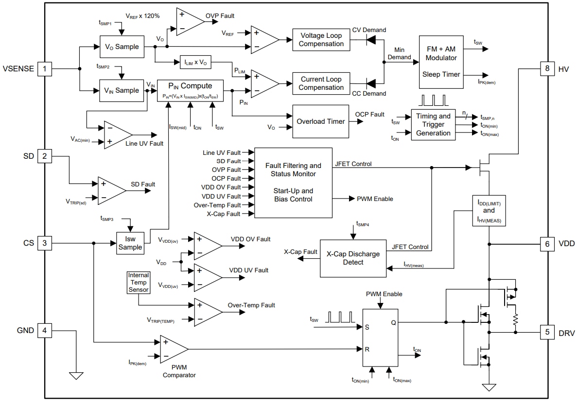 ブロック図 - Texas Instruments UCC2863xハイパワー・フライバック・コントローラ
