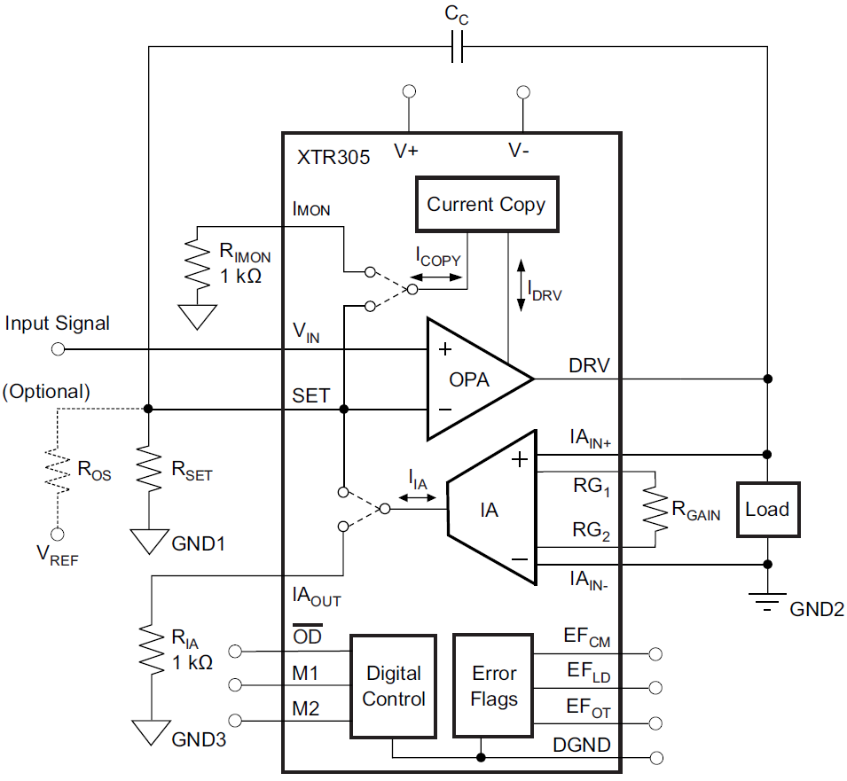 アプリケーション回路図 - Texas Instruments XTR305アナログ電流/電圧出力ドライバ