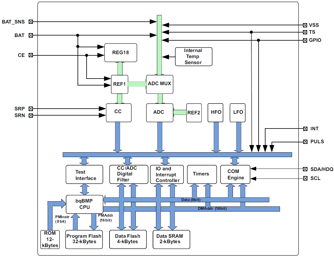 ブロック図 - Texas Instruments bq27z561 Impedance Track™ガス残量計