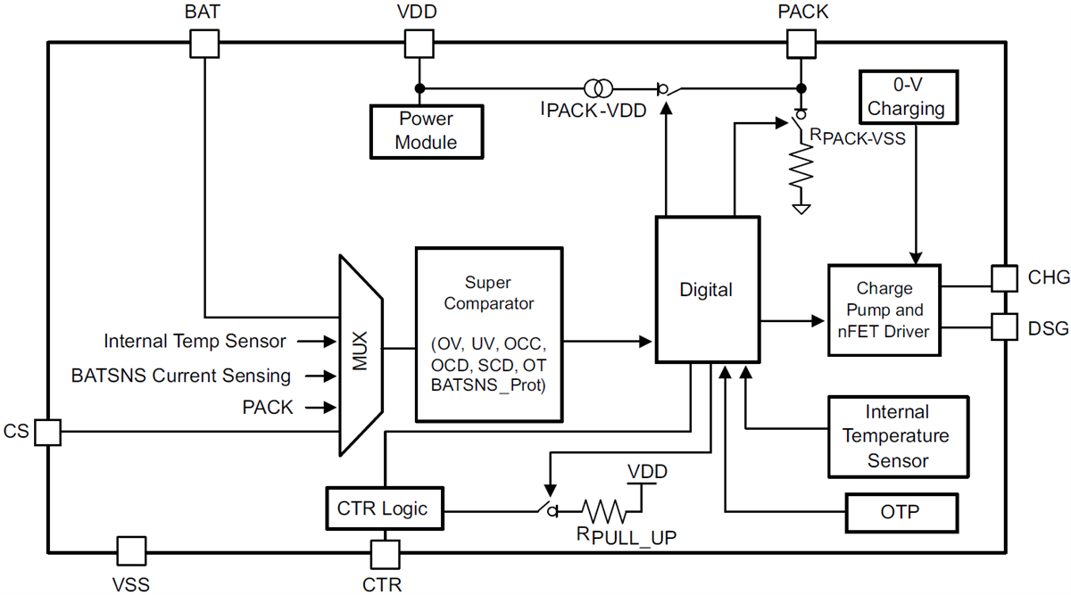 ブロック図 - Texas Instruments bq2980xy電圧/電流/温度プロテクタ