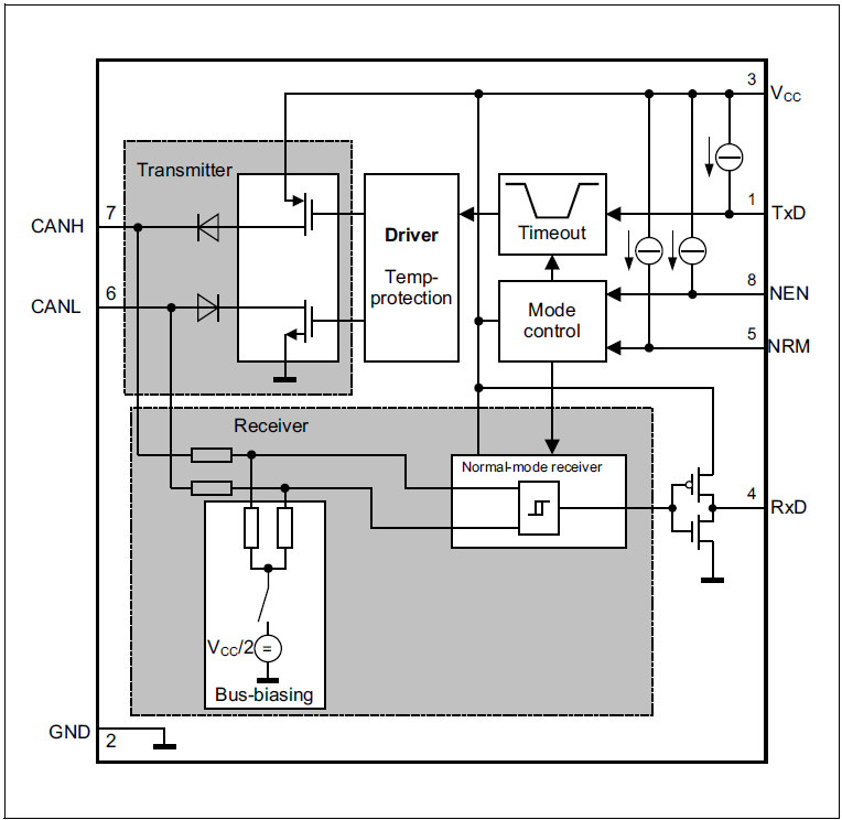 Block Diagram - Infineon Technologies TLE9250高速CANトランシーバ