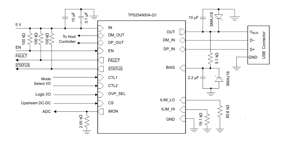 ブロック図 - Texas Instruments TPS254900A-Q1車載用USBホスト充電器