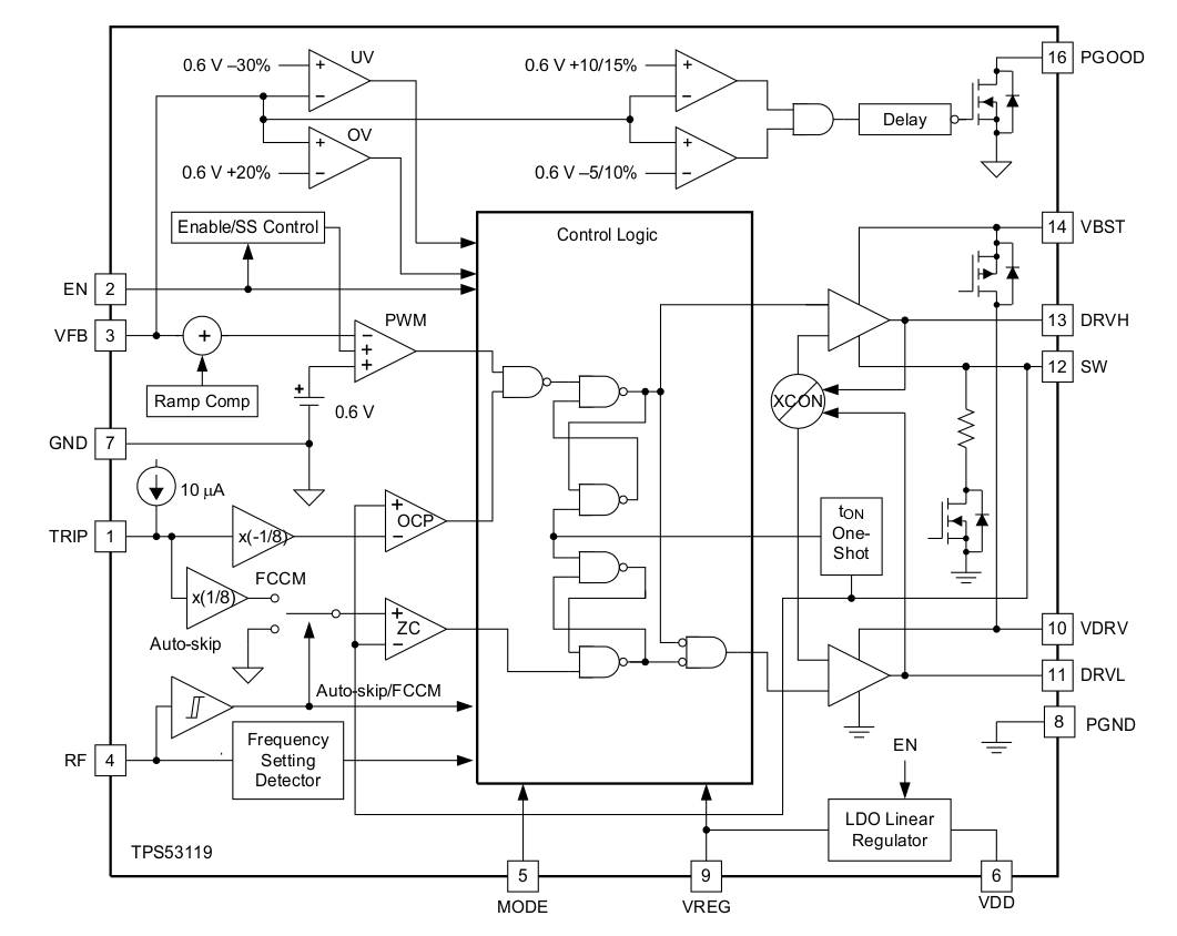 ブロック図 - Texas Instruments TPS53119 20A同期バック・コントローラ