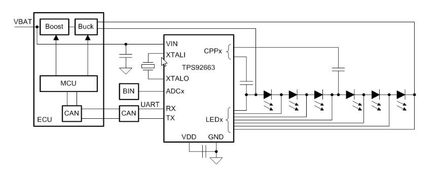 ブロック図 - Texas Instruments TPS92663-Q1車載用LEDマトリックス・マネージャ