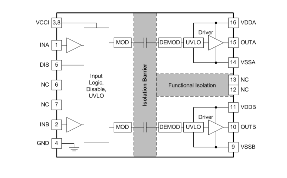 ブロック図 - Texas Instruments UCC21220絶縁デュアルチャンネル・ゲート・ドライバ