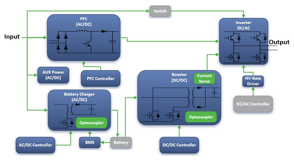 ブロック図 - onsemi エネルギーインフラ用ソリューション