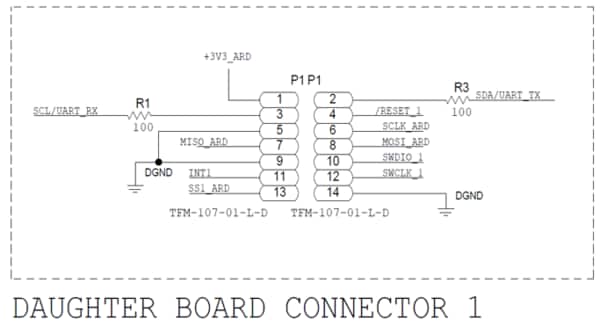 Analog Devices Inc. EVAL-M355-ARDZ-INT開発ボード（ADuCM355センサ向け）
