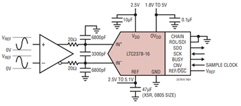 Analog Devices Inc. LTC2378低消費電力SAR ADC