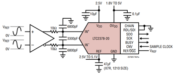 Analog Devices Inc. LTC2378低消費電力SAR ADC