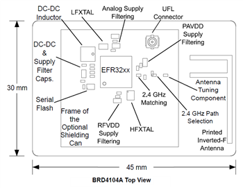 機械図面 - Silicon Labs SLWRB4104A SoC無線ボード