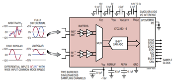 アプリケーション回路図 - Analog Devices Inc. LTC2353、LTC2357、LTC2358、LTC2333 16/18ビットADC