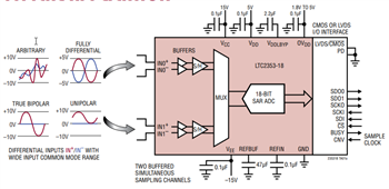 アプリケーション回路図 - Analog Devices Inc. LTC2353、LTC2357、LTC2358、LTC2333 16/18ビットADC