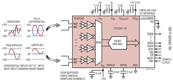 アプリケーション回路図 - Analog Devices Inc. LTC2353、LTC2357、LTC2358、LTC2333 16/18ビットADC