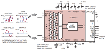 アプリケーション回路図 - Analog Devices Inc. LTC2353、LTC2357、LTC2358、LTC2333 16/18ビットADC
