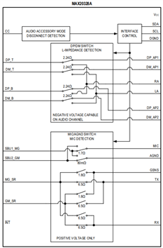 Analog Devices / Maxim Integrated MAX20328/MAX20328A MUXスイッチ
