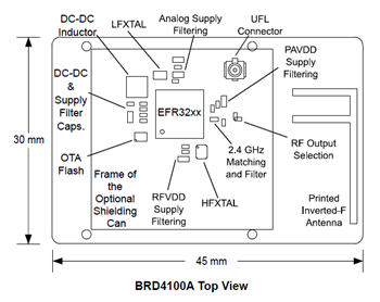 機械図面 - Silicon Labs SLWRB4100A SoC無線ボード