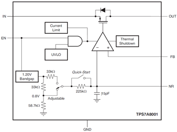 ブロック図 - Texas Instruments TPS7A80低ドロップアウト・リニア・レギュレータ（LDO）