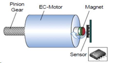 Infineon Technologies TLE5309DデュアルGMR/AMR角度センサ