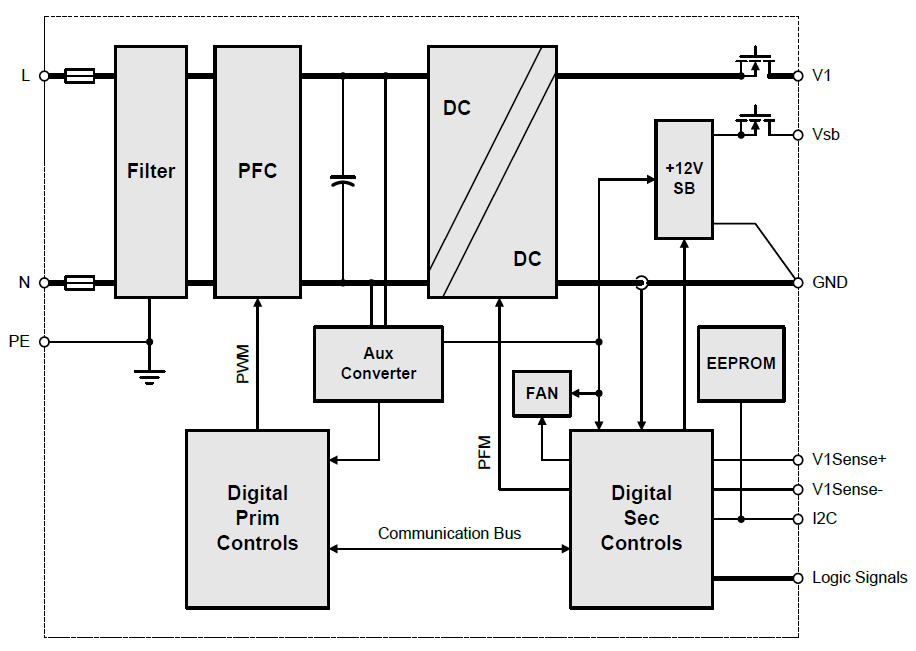 ブロック図 - Bel Power Solutions TET2000-12-086 AC-DCフロントエンド電源