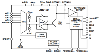 ブロック図 - Analog Devices Inc. AD917x 16ビットデジタル・アナログ・コンバータ