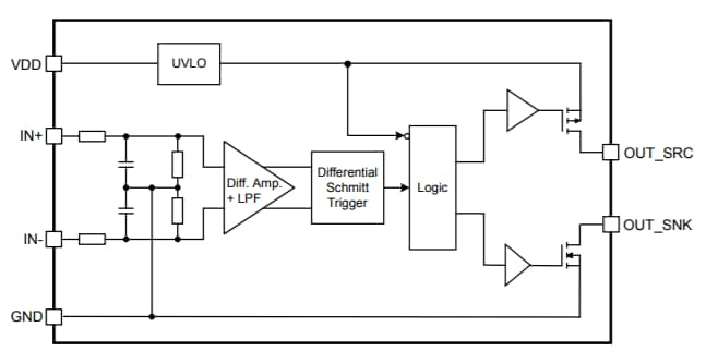 Infineon Technologies 1EDNx550 TDI EiceDriverゲート・ドライバIC