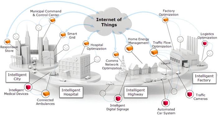 Murata Electronics ワイヤレス・モジュールとソフトウェア・ソリューション