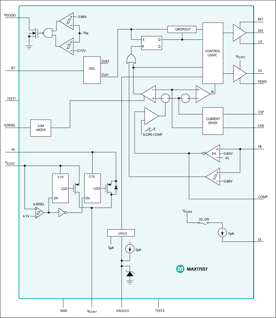 ブロック図 - Analog Devices / Maxim Integrated MAX17557同期降圧コントローラ