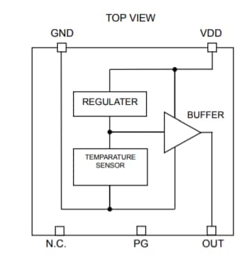 ブロック図 - ROHM Semiconductor BD1020HFV温度センサIC