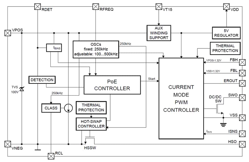 ブロック図 - Skyworks Solutions Inc. Si3404パワー・オーバー・イーサネット (PoE) デバイス