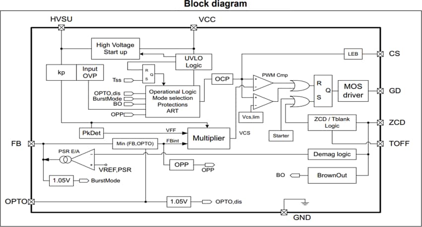 ブロック図 - STMicroelectronics HVLED001B高力率フライバック・コントローラ