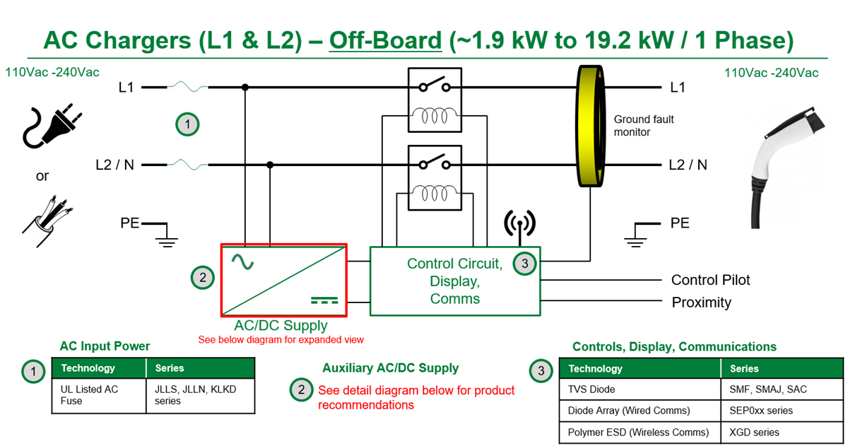 ブロック図 - Littelfuse 電気自動車AC充電器