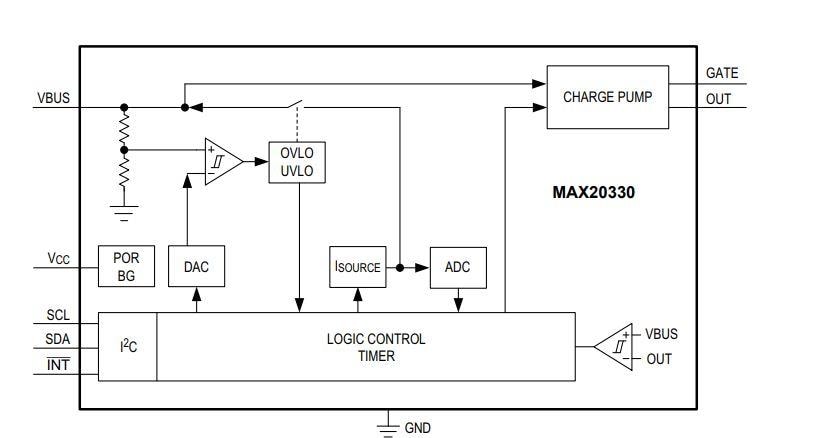 ブロック図 - Analog Devices / Maxim Integrated MAX20330プログラマブルOVP制御PMIC
