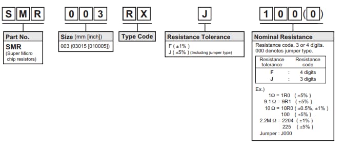 ROHM Semiconductor RASMID™SMRチップレジスタ