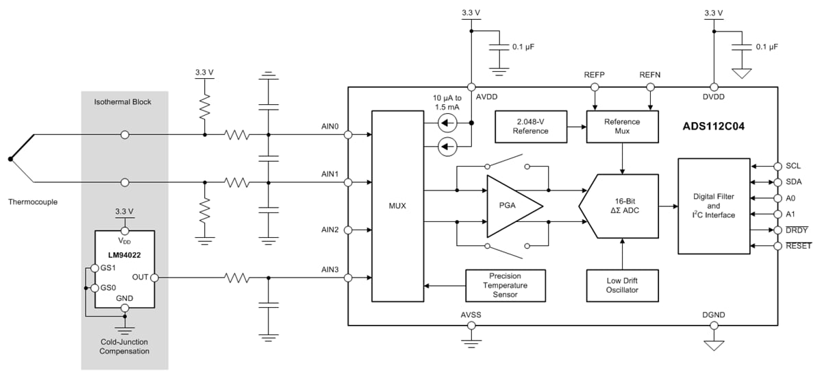 ブロック図 - Texas Instruments ADS112C04 16ビット低消費電力ADC