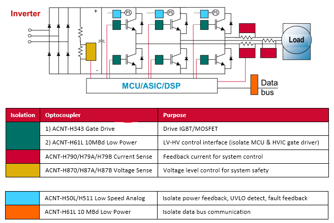 アプリケーション回路図 - Broadcom ACNT-H87x電圧センサ
