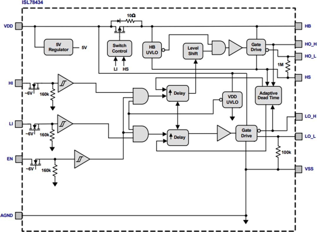 ブロック図 - Renesas Electronics ISL78434 100VハーフブリッジMOSFETドライバ