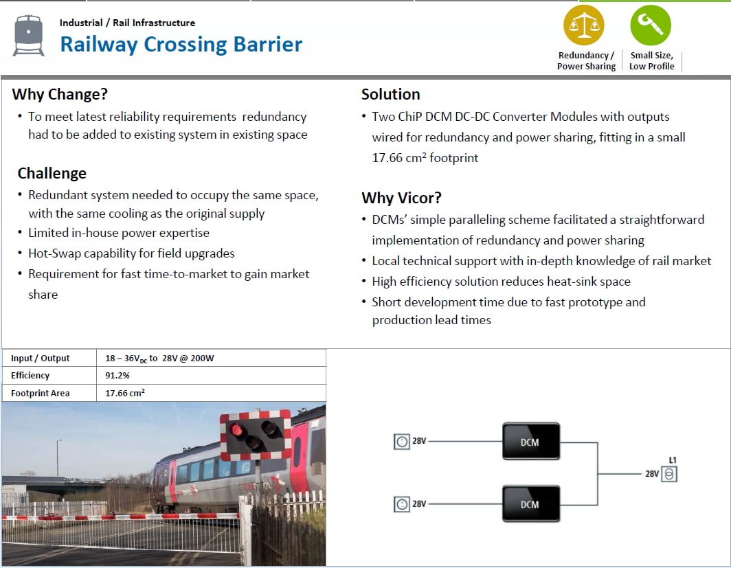 Vicor  DCM3623絶縁型レギュレータDC-DCコンバータ
