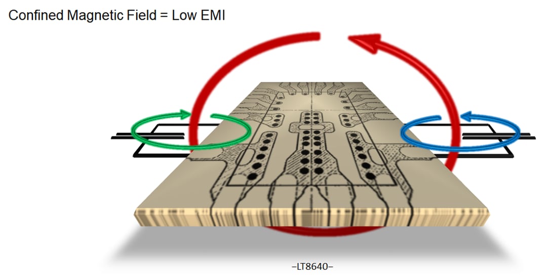 Analog Devices Inc. Silent Switcher 低EMI電源ソリューション