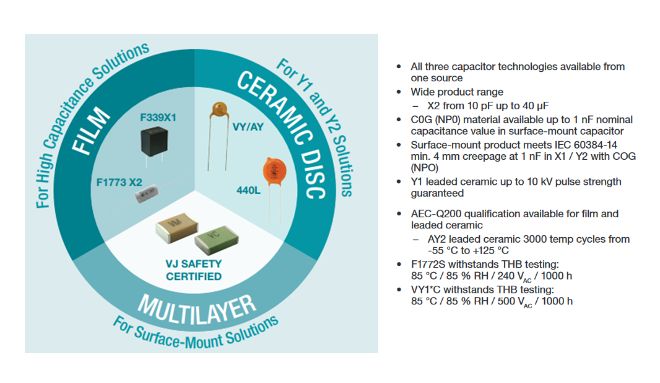 パフォーマンスグラフ - Vishay 安全コンデンサと抵抗器