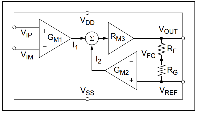 Microchip Technology MCP6C02ハイサイド電流センス・アンプ