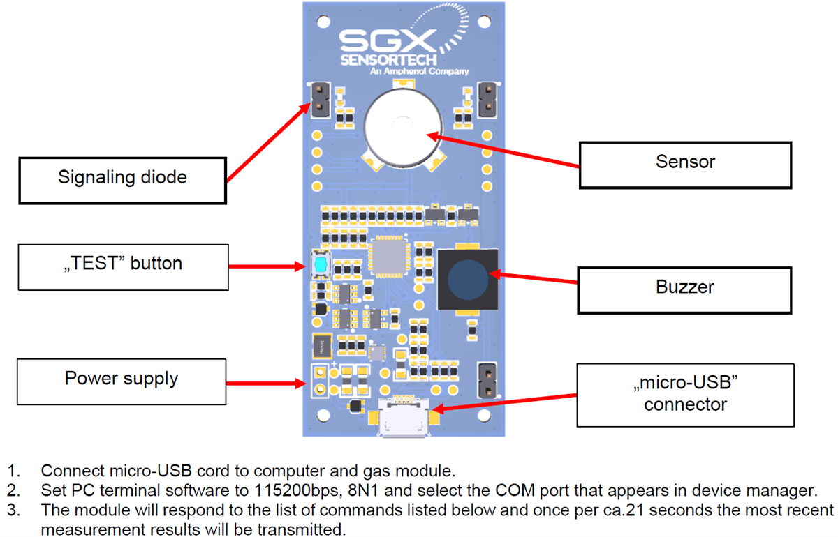 チャート - Amphenol SGX Sensortech 天然ガスモジュール