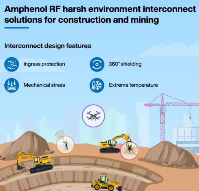 Amphenol RF IP67/IP67RP防水ケーブルアセンブリ