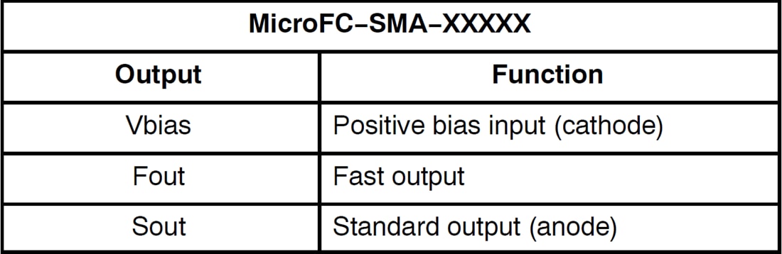 チャート - onsemi MicroFC−SMA SMAバイアス・ボード