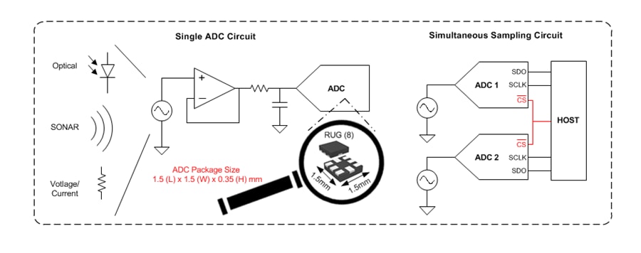 ブロック図 - Texas Instruments ADS7052 14ビット小型サイズ低消費電力SAR ADC