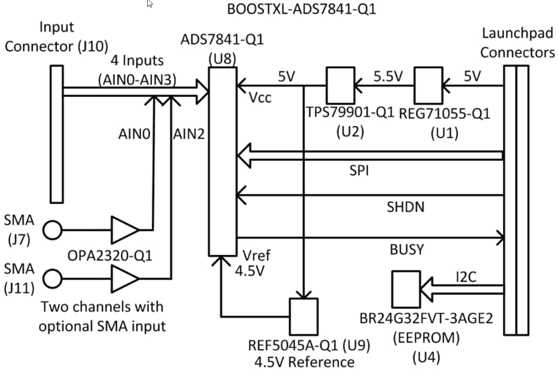 ブロック図 - Texas Instruments BOOSTXL-ADS7841-Q1 BoosterPackモジュール