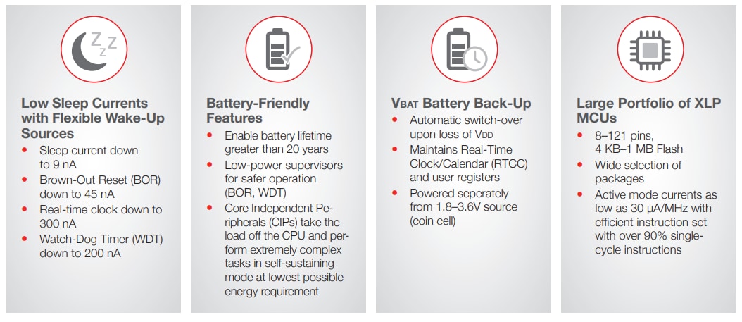 Microchip Technology PIC16(L)F184x MCU（XLP搭載）