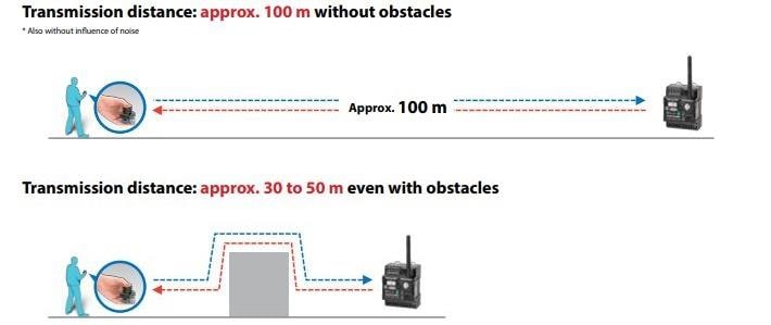 Omron Industrial Automation A2W無線コントローラ・マスタ装置