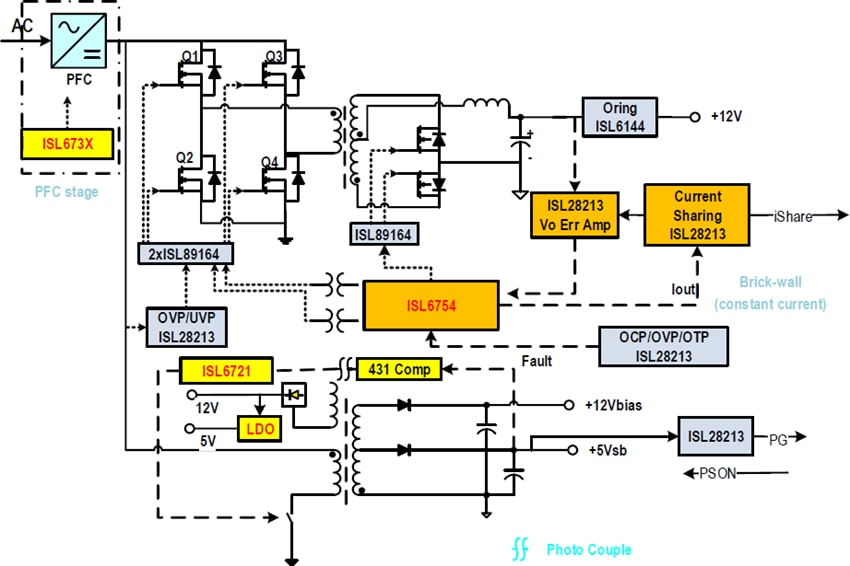 Renesas Electronics ISLACDC750WEVKIT1Z評価キット